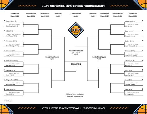 ncaa bracket